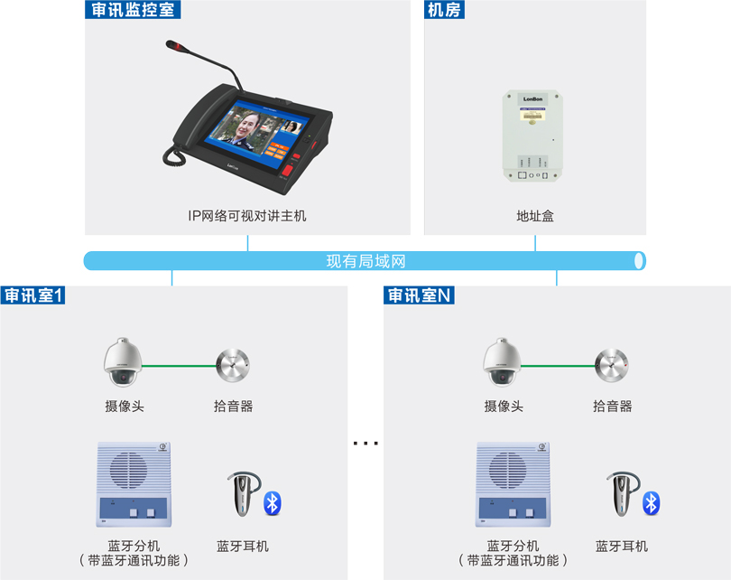 PG东升国际审讯室对讲系统连线图