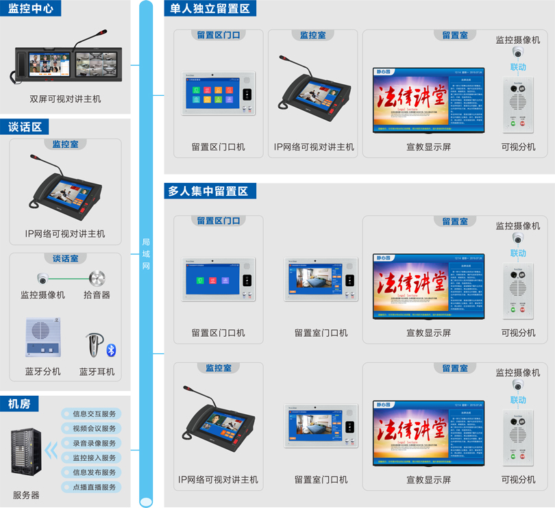PG东升国际留置场所智能管控系统连线图
