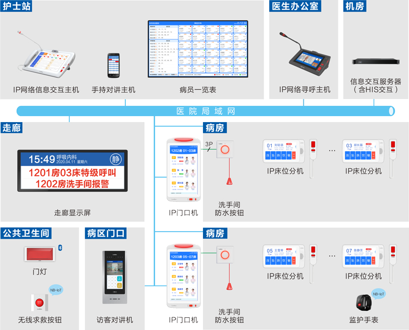 PG东升国际护理对讲信息系统连线图
