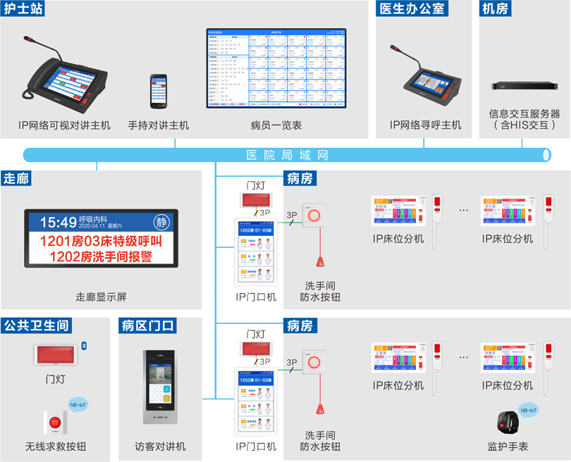 PG东升国际护理对讲系统连线图