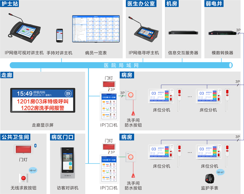 PG东升国际护理对讲系统连线图