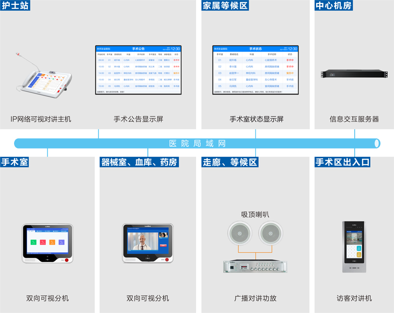 PG东升国际手术室内部对讲系统连线图
