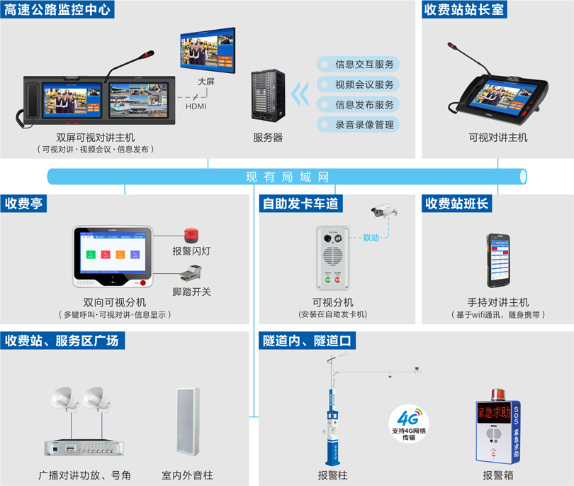 PG东升国际高速公路可视化指挥调度系统连线图