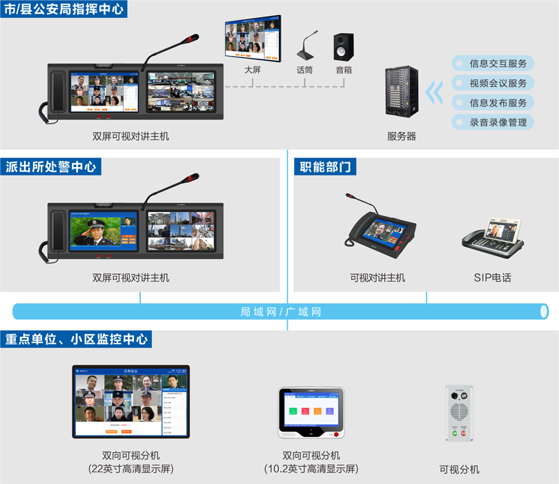 PG东升国际公安处警视频会议指挥系统连线图