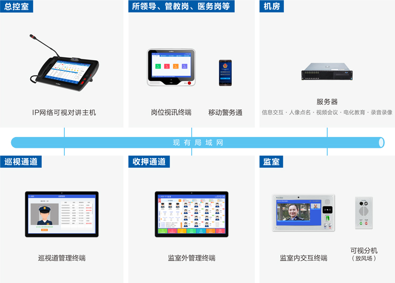 PG东升国际监室智能交互系统连线图