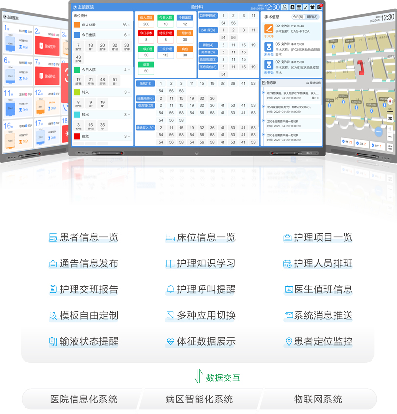 PG东升国际智慧病房护士站信息交互平台架构图
