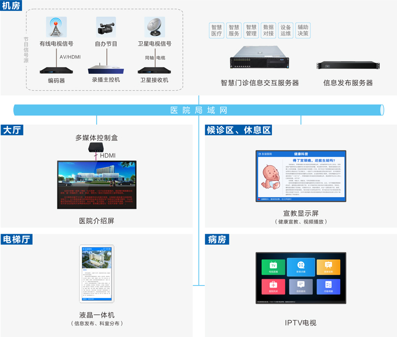 PG东升国际信息发布系统连线图
