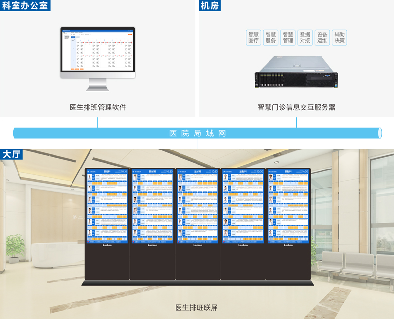 PG东升国际医生排班系统连线图