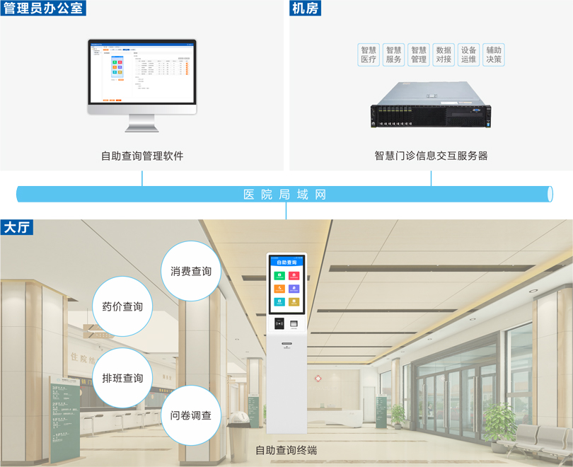 PG东升国际自助查询系统连线图