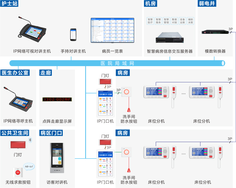 PG东升国际护理对讲系统连线图