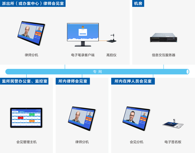 PG东升国际律师视频会见系统连线图
