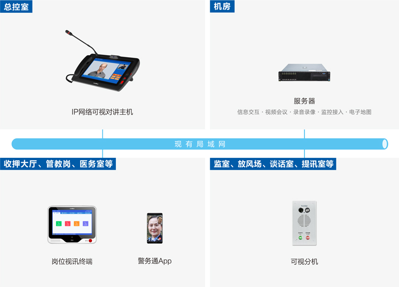 PG东升国际被监管人员报告系统连线图