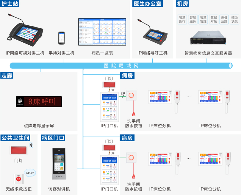 PG东升国际护理对讲系统连线图