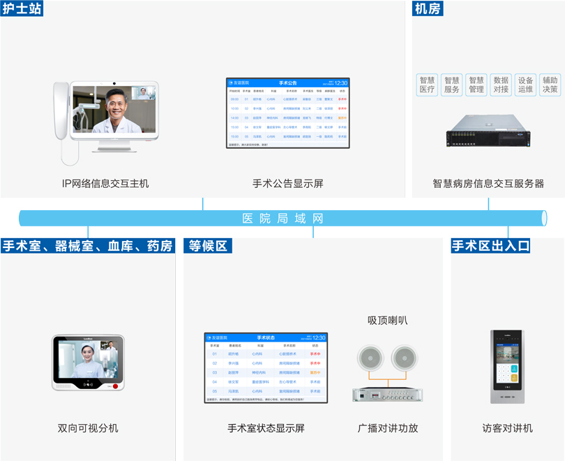 PG东升国际手术室对讲系统连线图