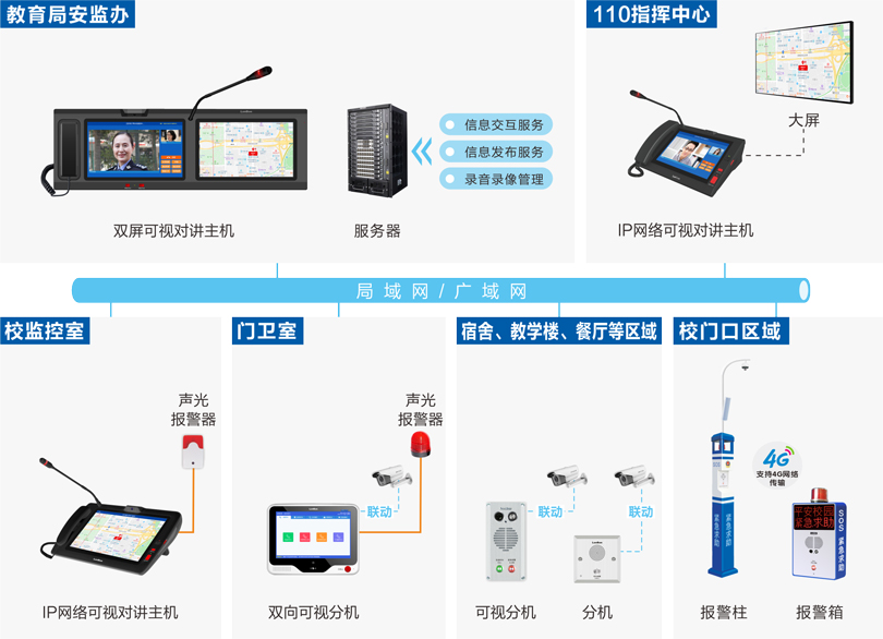 PG东升国际校园一键报警可视对讲系统连线图