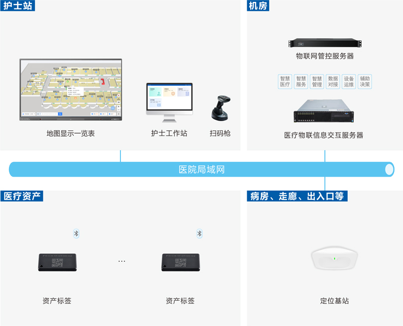 PG东升国际资产管理系统架构图