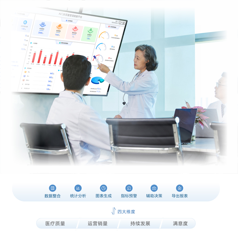 PG东升国际门诊质量管理数据平台架构图