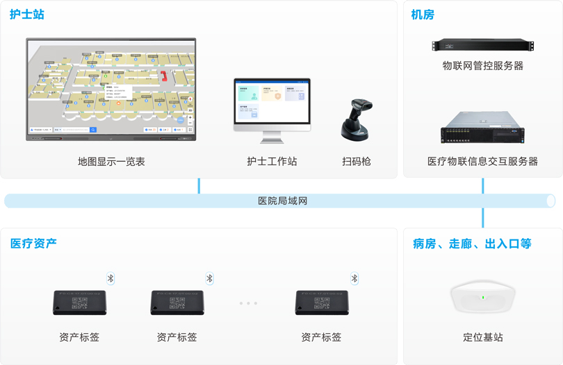 PG东升国际资产管理系统架构图