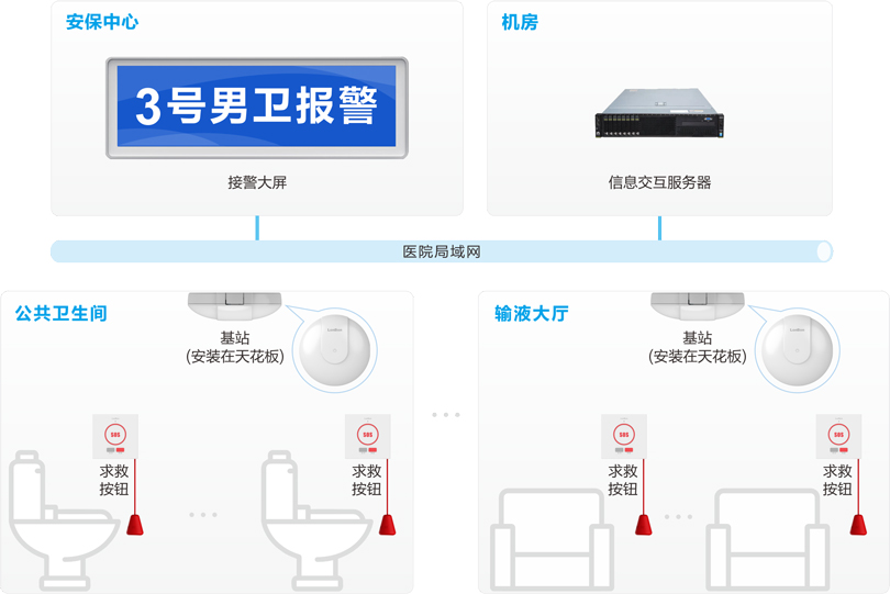 PG东升国际医院无线报警系统连线图